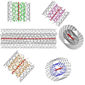 Representación esquemática una cadena de carbono lineal ultralarga dentro de diferentes nanotubos de carbono de pared doble. / © Lei Shi/Faculty of Physics, University of Vienna